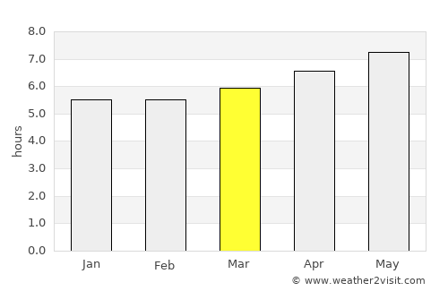 Dazhong average rain in March
