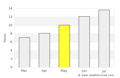 Dazkırı average rain in May