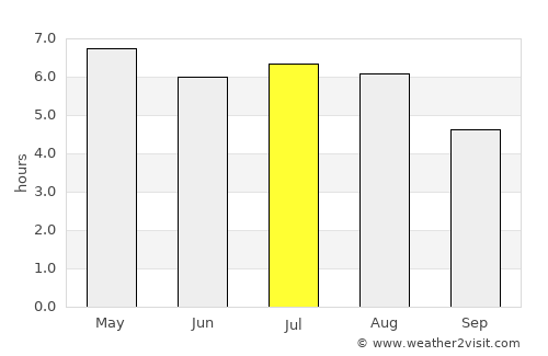 De Doornakkers average rain in July