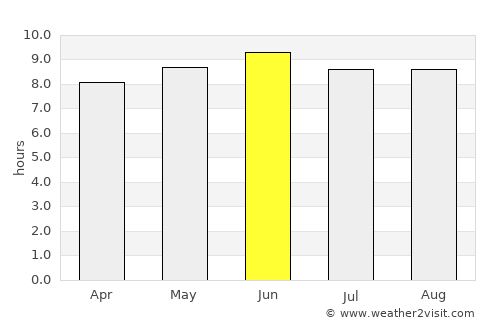 De Kalb average rain in June