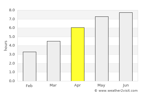 De Panne average rain in April
