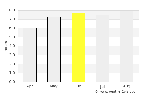 De Panne average rain in June
