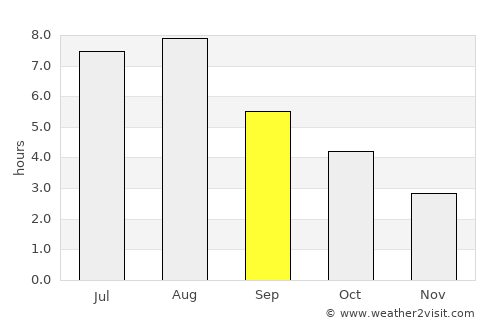 De Panne average rain in September