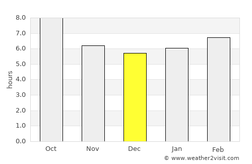 De Queen average rain in December