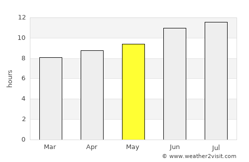 Deadwood average rain in May