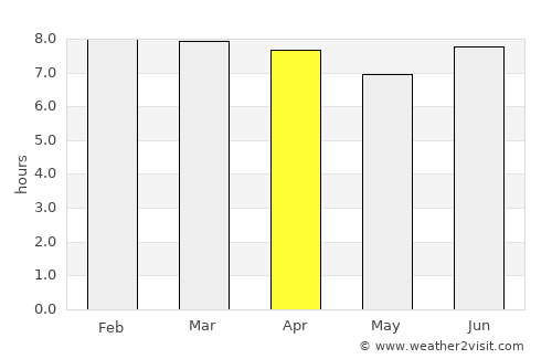 Deagon average rain in April