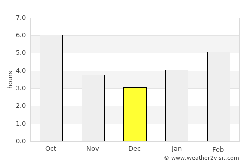 Dearborn average rain in December
