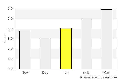Dearborn average rain in January
