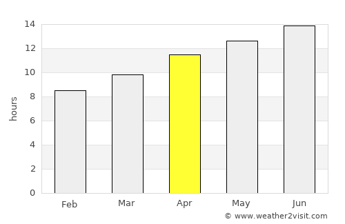 Death Valley average rain in April