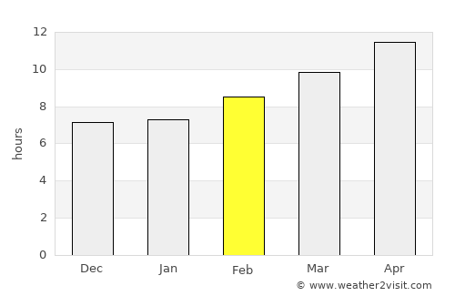 Death Valley average rain in February
