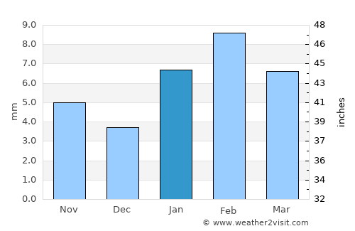 Death Valley average rain in January
