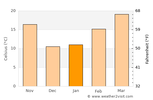 Death Valley average temperature in January