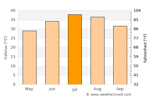 Death Valley average temperature in July