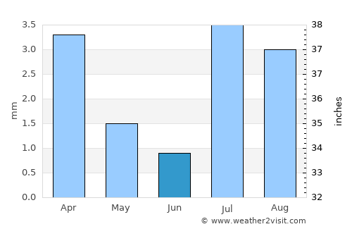 Death Valley average rain in June