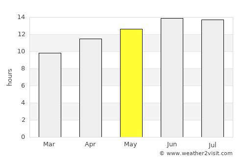 Death Valley average rain in May