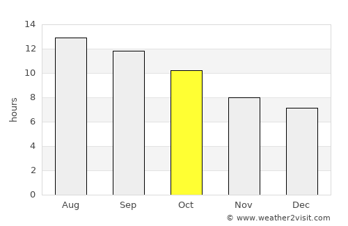 Death Valley average rain in October