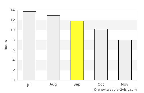 Death Valley average rain in September
