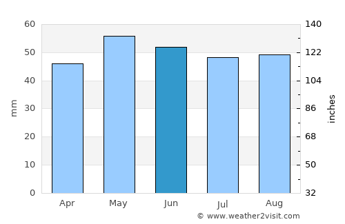 Deauville average rain in June