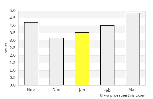 Дебар average rain in January