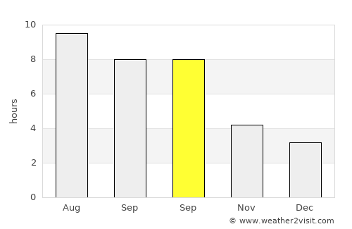 Дебар average rain in September