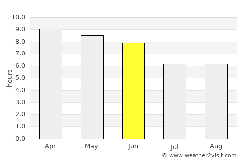 Debark’ average rain in June