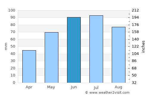 Dębica average rain in June