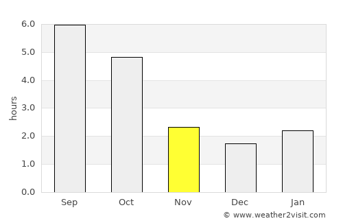 Dębica average rain in November