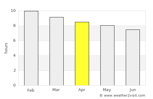 Debre Mark’os average rain in April