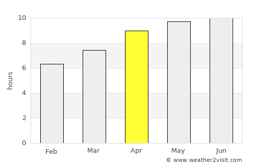 Decatur average rain in April
