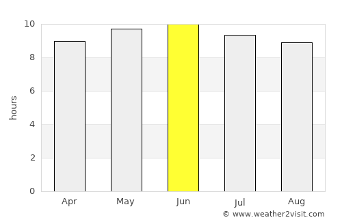 Decatur average rain in June