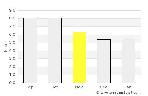 Decatur average rain in November