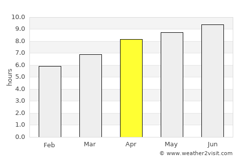Decatur average rain in April
