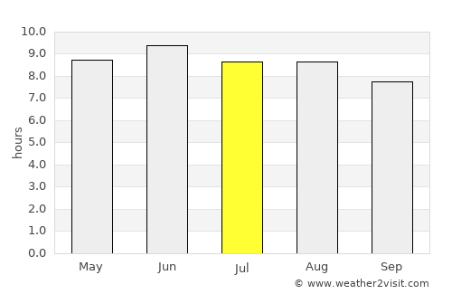 Decatur average rain in July