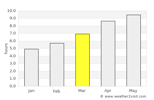 Decatur average rain in March