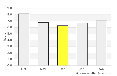 Decatur average rain in December