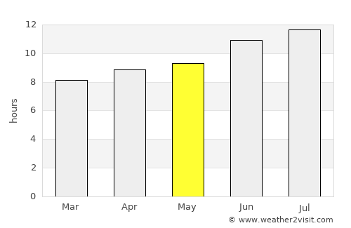 Decatur average rain in May