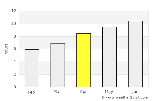 Decaturville average rain in April