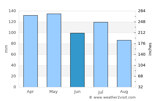 Decaturville average rain in June
