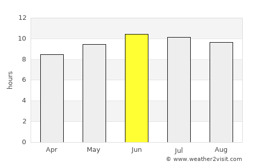 Decaturville average rain in June