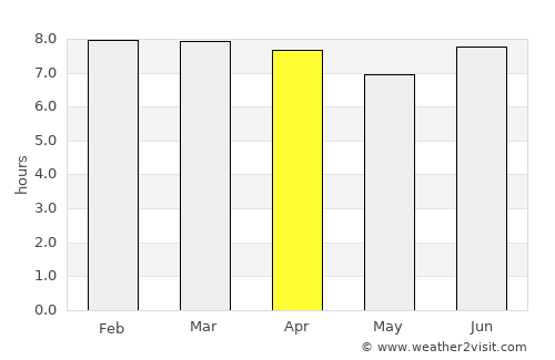 Deception Bay average rain in April