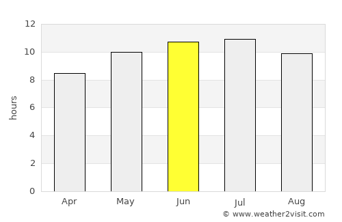 Decorah average rain in June