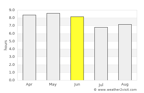 Deder average rain in June