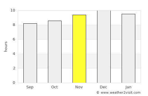 Deder average rain in November
