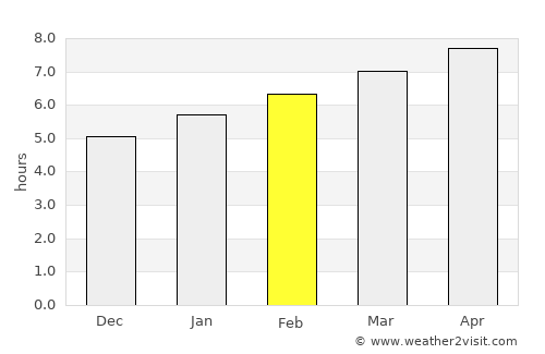 Dedham average rain in February