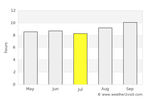 Dedza average rain in July