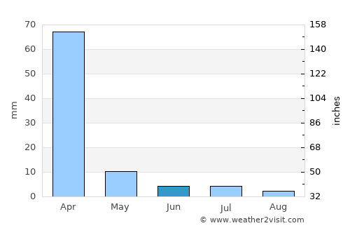 Dedza average rain in June