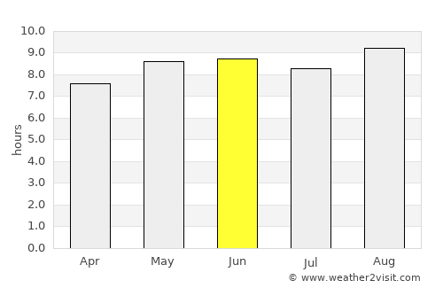 Dedza average rain in June