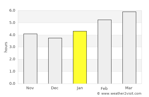 Deer Isle average rain in January