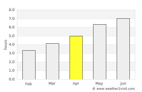 Deer Lake average rain in April