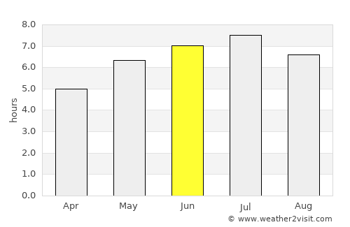 Deer Lake average rain in June